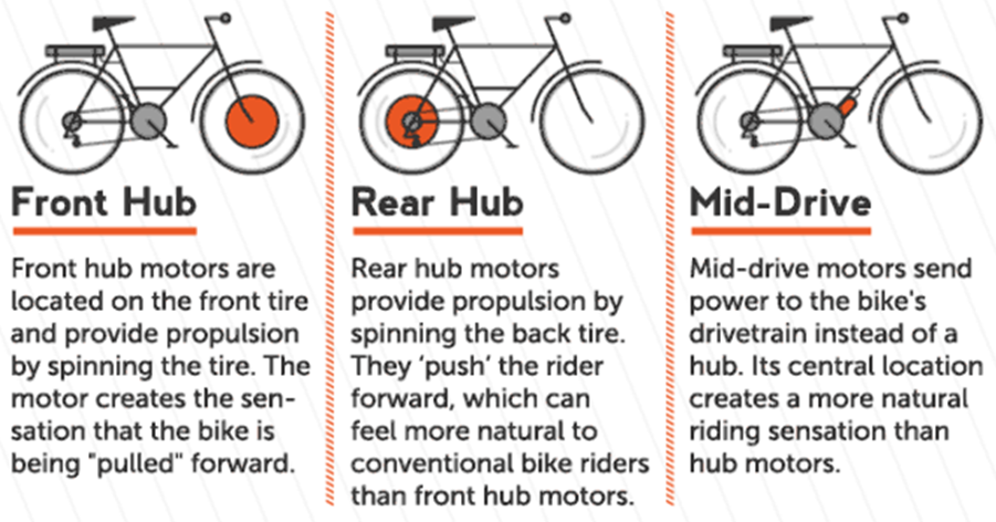 electric bike average